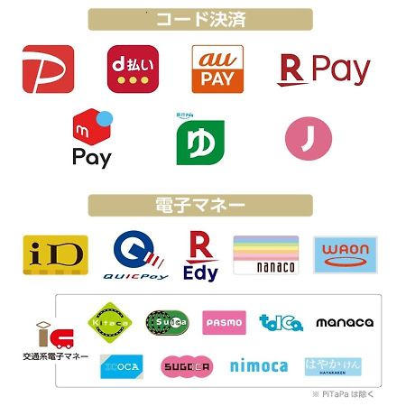 Apa Hotel Sendai Eki Itsutsubashi Bagian luar foto